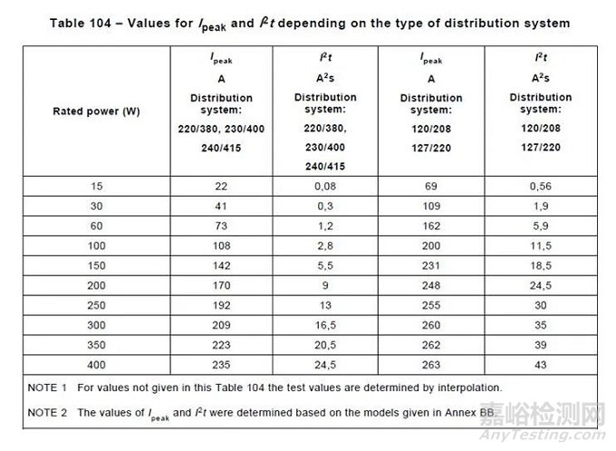 固定式智能開關(guān)自整流負(fù)載設(shè)計注意事項