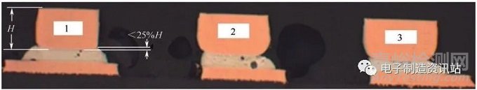 CMD(ESD)器件引腳可焊性不良故障分析