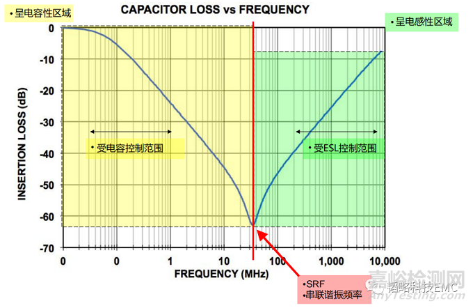 電容在ESD測試整改中的妙用