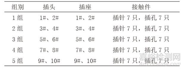 復(fù)合應(yīng)力條件下連接器接觸電阻特性變化