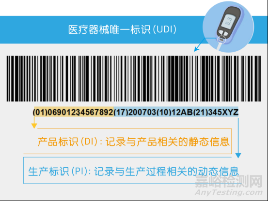 一文讀懂全球醫(yī)療器械唯一標(biāo)識(shí)UDI