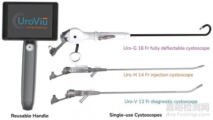 UroViu：最便攜的一次性膀胱鏡