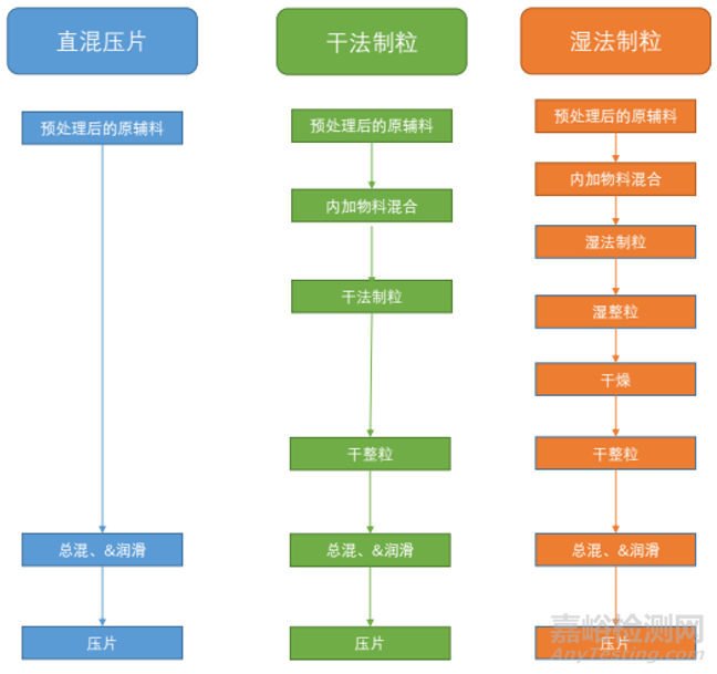 MCS分類:基于API選擇合適的藥物制劑工藝