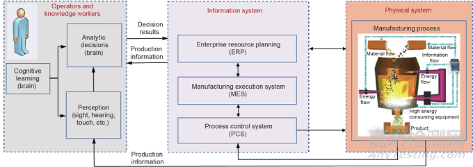 工業(yè)人工智能驅(qū)動(dòng)的流程工業(yè)智能制造