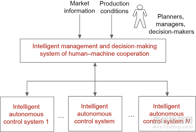 工業(yè)人工智能驅(qū)動(dòng)的流程工業(yè)智能制造