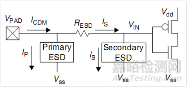 靜電放電ESD的原理和測試介紹