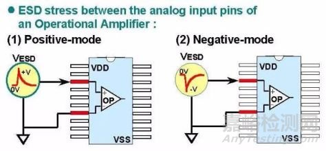 靜電放電ESD的原理和測試介紹