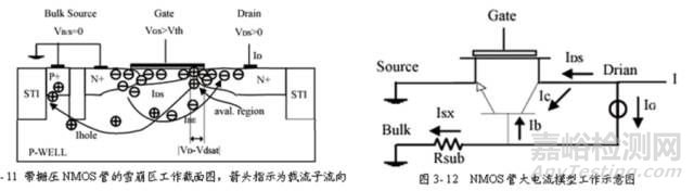 靜電放電ESD的原理和測試介紹