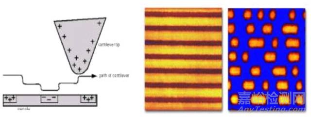 一文讀懂原子力顯微鏡(AFM)測試