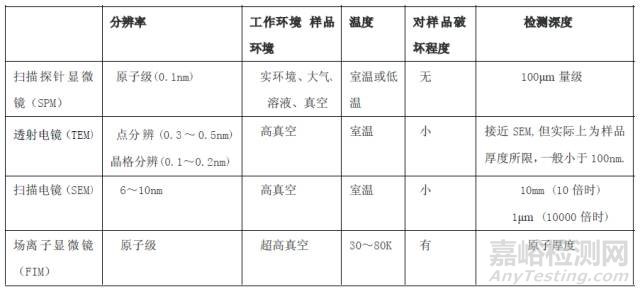 一文讀懂原子力顯微鏡(AFM)測試