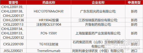 【藥研日報0307】百濟神州TYK2抑制劑獲批臨床 | 天境雙抗獲FDA孤兒藥資格認定...