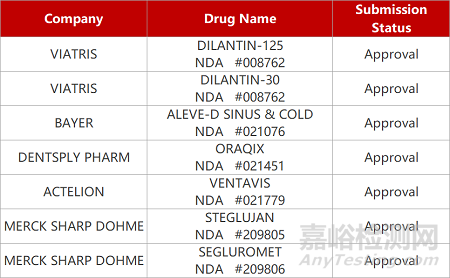 【藥研日報0307】百濟神州TYK2抑制劑獲批臨床 | 天境雙抗獲FDA孤兒藥資格認定...