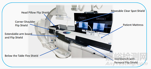 EggNest:有效減少導(dǎo)管室91%散射輻射