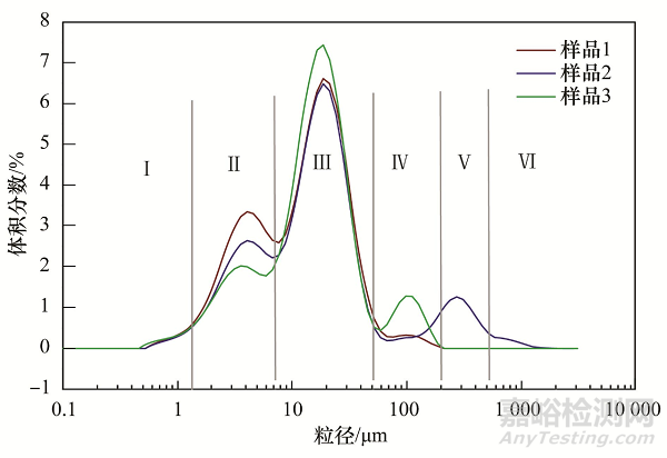 藥物開發(fā)中如何進行粒徑和粒度控制？