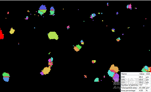 藥物開發(fā)中如何進行粒徑和粒度控制？