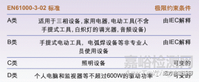 EMC諧波電流、電壓波動(dòng)和閃爍測(cè)試要點(diǎn)解析