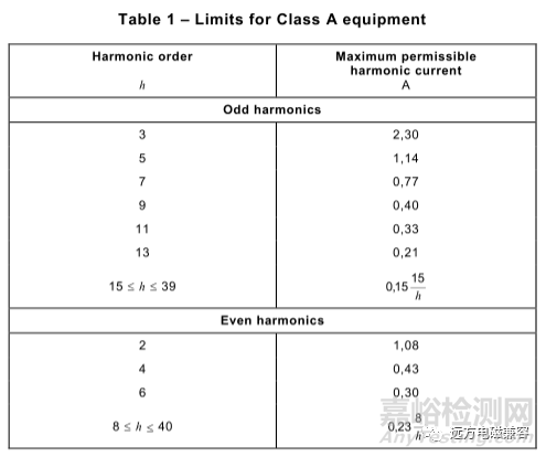 EMC諧波電流、電壓波動(dòng)和閃爍測(cè)試要點(diǎn)解析
