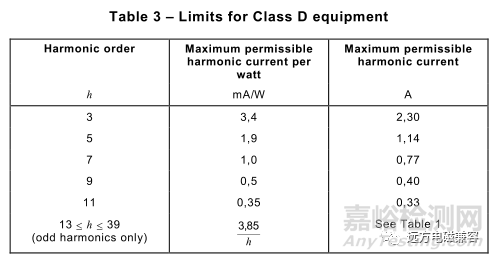 EMC諧波電流、電壓波動(dòng)和閃爍測(cè)試要點(diǎn)解析