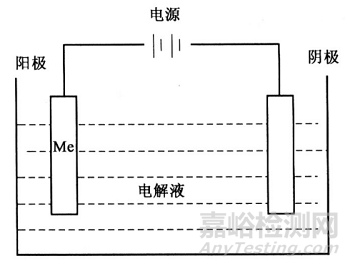 一文看懂金屬表面改性技術(shù)