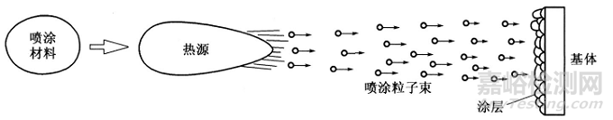 一文看懂金屬表面改性技術(shù)