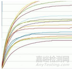 電動(dòng)器具的溫升試驗(yàn)，在0.94倍和1.06倍額定電壓都要做嗎
