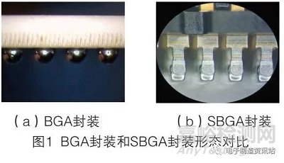 SBGA器件焊點缺陷原因分析及工藝改進(jìn)