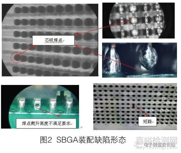 SBGA器件焊點缺陷原因分析及工藝改進(jìn)