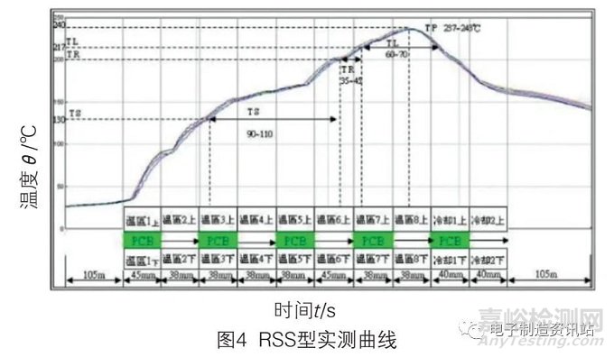SBGA器件焊點缺陷原因分析及工藝改進(jìn)