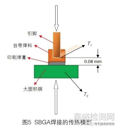 SBGA器件焊點缺陷原因分析及工藝改進(jìn)
