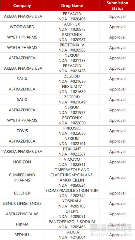 【藥研日?qǐng)?bào)0308】貝海紫杉類改良型新藥臨床成功 | 禮來巴瑞替尼治療新冠重癥有效...