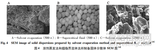 固體分散體制備工藝對(duì)其物理穩(wěn)定性的影響