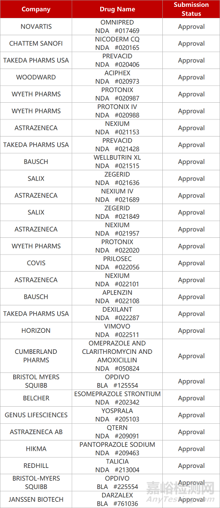 【藥研發(fā)0309】宇耀EP4受體拮抗劑獲批臨床 | 武漢朗來TRPC5拮抗劑報IND... 