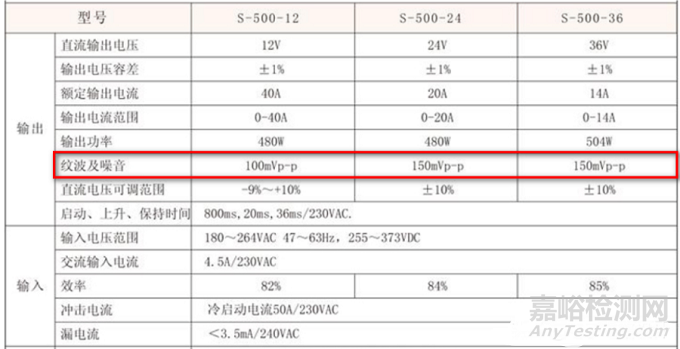 電源的紋波是什么，如何測量？如何抑制呢？