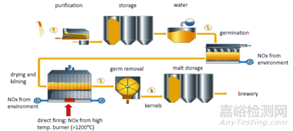 FDA關(guān)于藥物中亞硝胺雜質(zhì)的七問與七答
