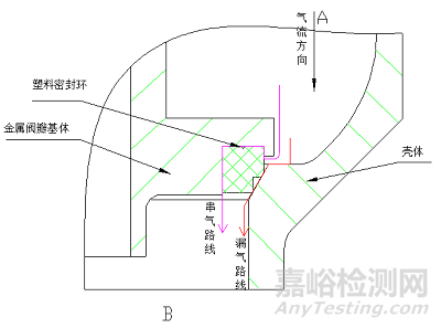 低溫閥瓣制造工藝技術(shù)
