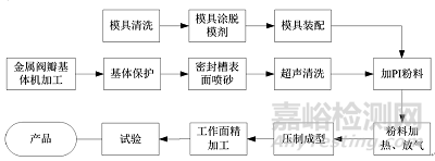低溫閥瓣制造工藝技術(shù)