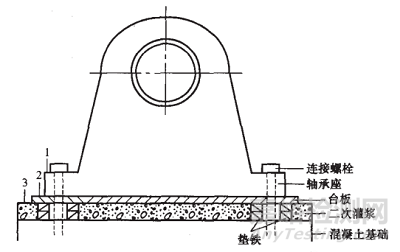 軸承座剛度降低的5大原因分析