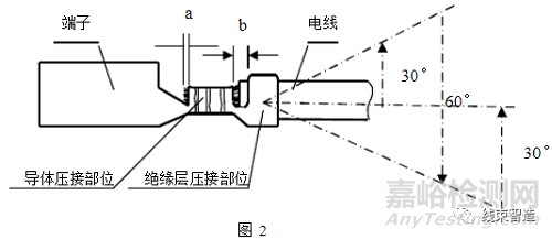 汽車線束相關(guān)的技術(shù)要求