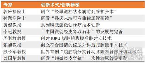 泌尿外科設(shè)備市場(chǎng)與產(chǎn)品深度分析