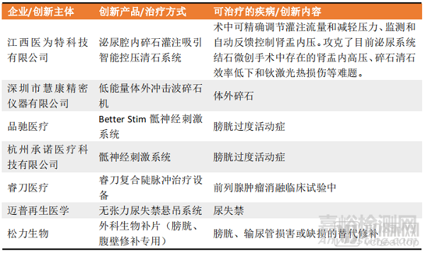 泌尿外科設(shè)備市場(chǎng)與產(chǎn)品深度分析