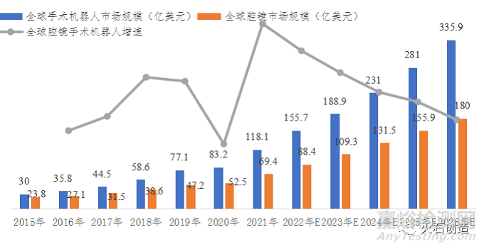 我國腔鏡手術機器人行業(yè)、產品研發(fā)與代表企業(yè)