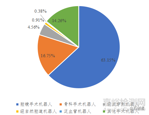 我國腔鏡手術機器人行業(yè)、產品研發(fā)與代表企業(yè)