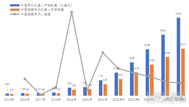 我國腔鏡手術機器人行業(yè)、產品研發(fā)與代表企業(yè)