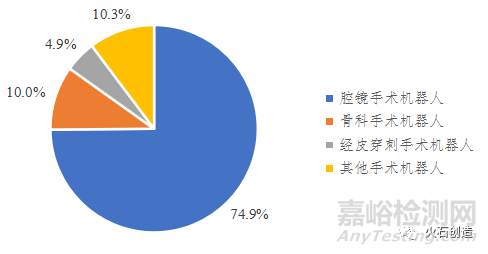 我國腔鏡手術機器人行業(yè)、產品研發(fā)與代表企業(yè)