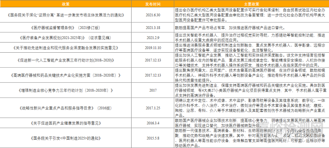我國腔鏡手術機器人行業(yè)、產品研發(fā)與代表企業(yè)