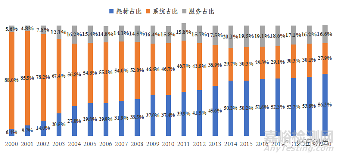 我國腔鏡手術機器人行業(yè)、產品研發(fā)與代表企業(yè)