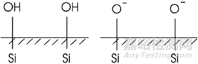 玻璃燒杯也能當(dāng)催化劑，實(shí)驗(yàn)重復(fù)不出來(lái)的原因找到了