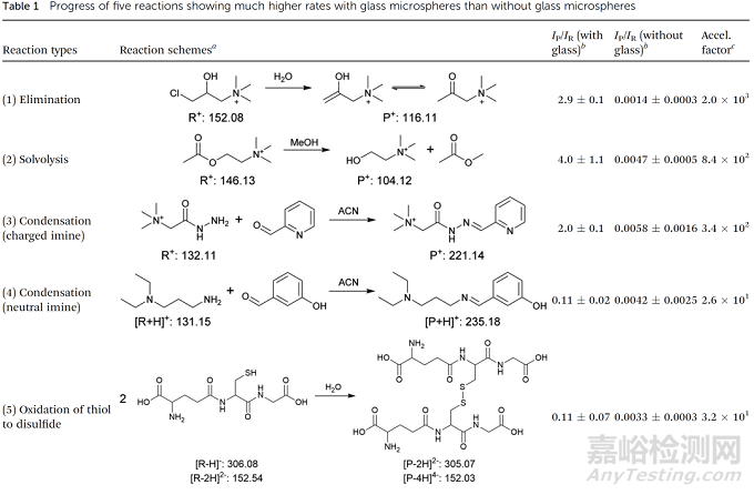 玻璃燒杯也能當(dāng)催化劑，實(shí)驗(yàn)重復(fù)不出來(lái)的原因找到了