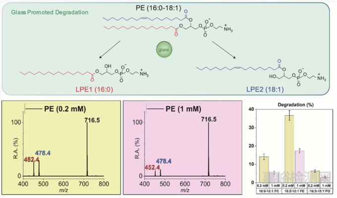 玻璃燒杯也能當(dāng)催化劑，實(shí)驗(yàn)重復(fù)不出來(lái)的原因找到了