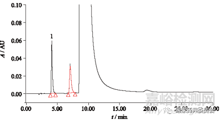 HPLC法測(cè)定氨酚偽麻那敏分散片中的對(duì)氨基酚